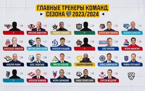 Preview Главные новости КХЛ за прошедшую неделю: тренерские перестановки, изменения в составе Лиги и календарь