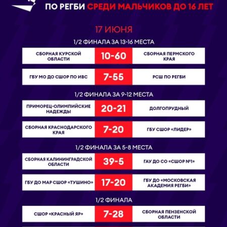 Полное расписание Всероссийских соревнований по регби среди юношей до 17 лет