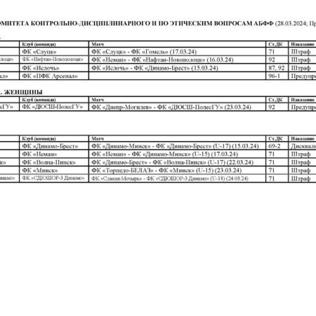 Итоги заседания Контрольно-дисциплинарного комитета от 15 октября